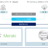 Cisco Secure ConnectとCisco DuoをSAML連携してみたよ