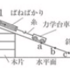 【中三応援プログラム】斜面の台車の運動（２０２１年徳島）