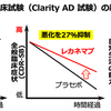 認知症に終止符を！