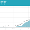 は？　何言ってんだ？