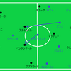 開始20分で4-2-3-1から4-3-3に布陣変更したナポリの修正力【スーペルコッパ】