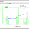 2017 JIDX コンテストに参加