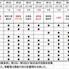  日中高級事務レベル海洋協議、第11回会議、北海道小樽市で開催