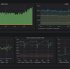 Grafana の scripted dashboards を利用してダッシュボードを自動生成する