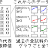 データ収集対象論文の選び方？いやむしろ選ばない方向で