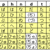 日本語の横顔(第4回)