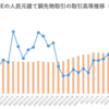 中国5大取引所のデリバティブ取引高推移（～2021年1月）