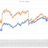 2020年11月_月間報告(+452.3pips, +69,571円)