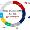 海外で天下取れない日本製スマホ、中国が笑う。