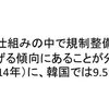 北九州カジノIR 〜意思表明期限は2020年2月