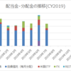 【資産運用】2019年7月の配当金・分配金