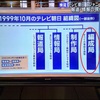 テレ朝がジャニーズ点検番組放送…ですが、組織的隠ぺいに触れず。