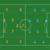 2020年明治安田生命J1リーグ第12節　清水エスパルスvs横浜FC　レビュー【横浜FCのビルドアップに対する清水エスパルスの守備】】