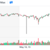 優先株ETF（PFF）から分配金．PFFをNISAで保有するメリットある？