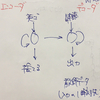 Seq2Seqを使った英日翻訳機