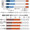 コロナ禍と子ども　運動能力の二極化進む