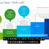 事例をもとにVMware Workspace ONE DEXについて調べてみた（小売企業）