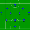 3-4-2-1はサッカー日本代表のオプション戦術になるか