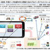 パワーポイント再考 - ファーム外でのチャートの在り方 (1/X)