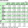 上武鉄道の本業とは (察し)