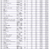 ２０１９年度平均年収の総合順位　３５１〜４００位