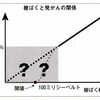 中川恵一「被ばくと発がんの真実」を読む