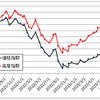 【愚直にルーチン】河馬仔兄弟(QYLD、XYLD)の分配金を再投資しました