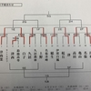 県総体地区予選途中結果