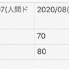 【人間ドックその後】肝機能の再検査を受けてきました