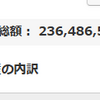 地球PF：2.36億円、前週比264万円増