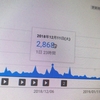 弱小Youtuberの動画が有名動画の関連に載るとき
