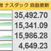 １２月２２日（水）のレバナス日記