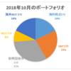 2018年10月のポートフォリオ