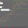 3月26日(火)のトレードシナリオ　ドル円・ユーロドル・ポンドドル