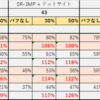 【少女前線】命中バフによるDPS上昇率と編成を組むときの体感的尺度の話【ドールズフロントライン】