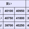 週間CFD予想　2024年4/1～4/5