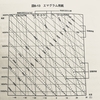 大気の熱力学④エマグラム