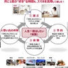 ドコモ、体験サービス「すきじかん」を提供開始