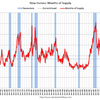 2018/4　米・新築住宅販売　年率66.2万戸　▼