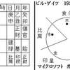 お金を作る星。