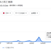 新型コロナの話が出てきてから2022年6月頭まで