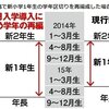 9月入学とインフルウイルス