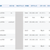 Redmine CMDBで自宅機器のセキュリティ状況を把握