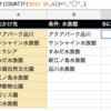 Google スプレッドシートの小手先テク