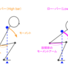 スクワットのフォームによって筋肉の活動が異なる理由【スクワットの科学】