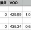 自分+0.89% > VOO+0.62% 