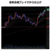 【値動きの型】直前高値ブレイクからの上げ