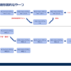 ホエイルまわりの用語やら系統樹やら。まとめ