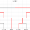 第4回熊3本シングルオフ 結果