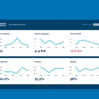 Monte Carlo  Data Reliability Delivered